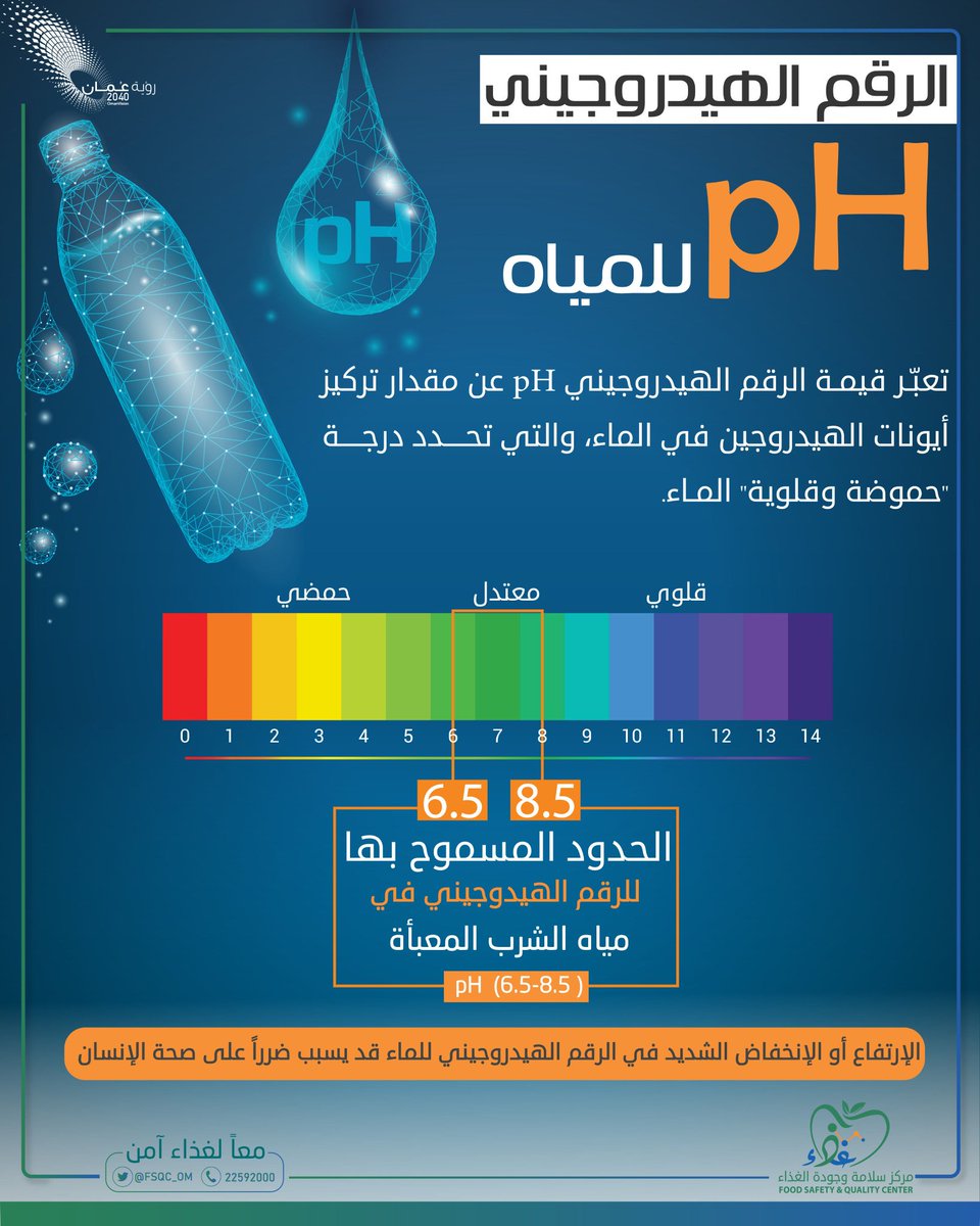 تعبّر قيمة الرقم الهيدروجيني pH عن مقدار تركيز أيونات الهيدروجين في الماء، والتي تحدد درجة 'حموضة وقلوية' الماء، حيث إن الإرتفاع أو الإنخفاض الشديد في الرقم الهيدروجيني للماء قد يسبب ضرراً على صحة الإنسان
@Han_bakhsh90een 
#مركز_سلامة_وجودة_الغذاء 
#معاً_لغذاء_آمن