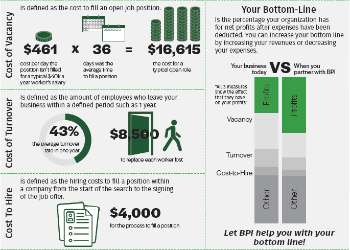 BPI_BUILD's tweet photo. If your lumberyard is worried about the costs of retaining employees and hiring new ones, consider partnering with our Talent Services Program. Check out our blog to learn more: https://t.co/UB3oVsiO8g https://t.co/eXKOceJxKG