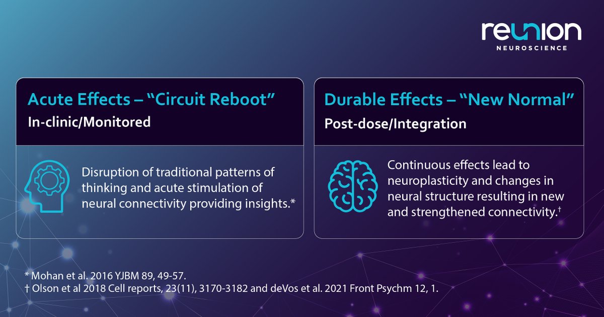 Serotonergic #psychedelic treatment offers a unique mechanism of action with a fast onset, high response rates, fewer adverse events than traditional #antidepressants and durable outcomes that last beyond dose exposure. Explore our novel molecules: bit.ly/3SGIkt6 $REUN