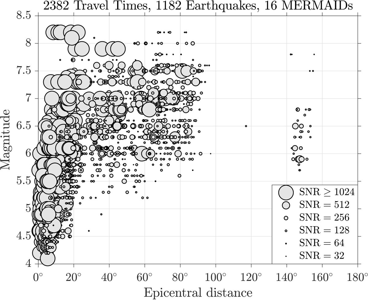 EarthScope-Oceans tweet media