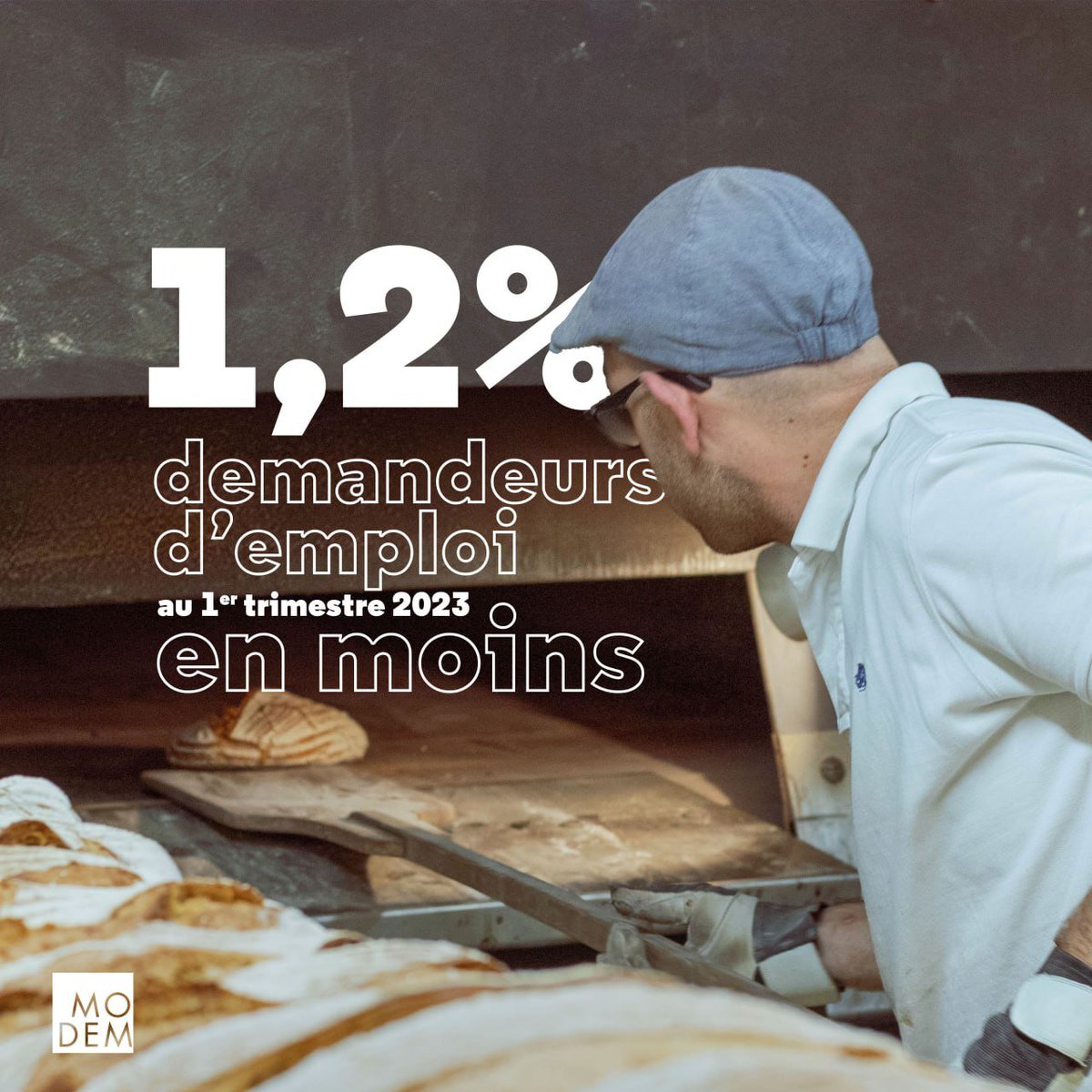 MoDem's tweet photo. 📉 #Chômage | - 1,2% au 1er trimestre !

Avec 36 700 personnes ayant retrouvé une activité, notre pays poursuit ses efforts et avance vers le plein emploi.

Allons plus loin avec les nouveaux chantiers annoncés, sans oublier l'augmentation de la rémunération du travail. https://t.co/wS12rHvPgU