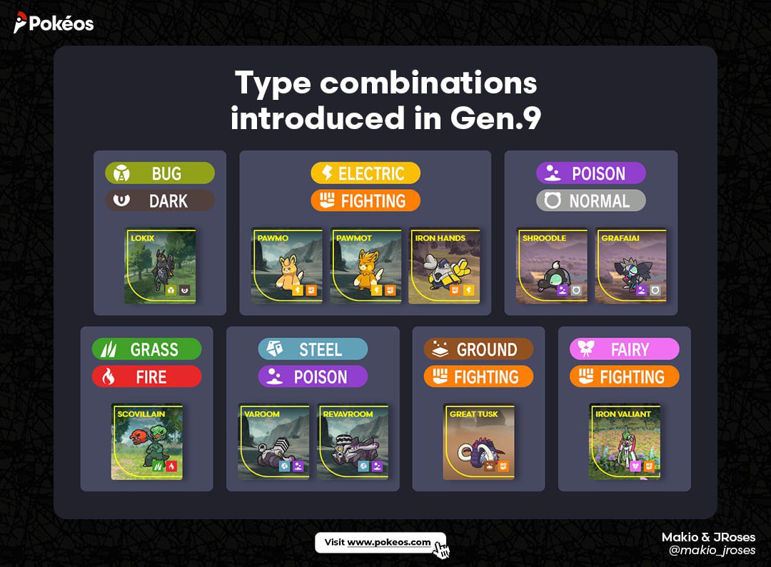 New type combinations