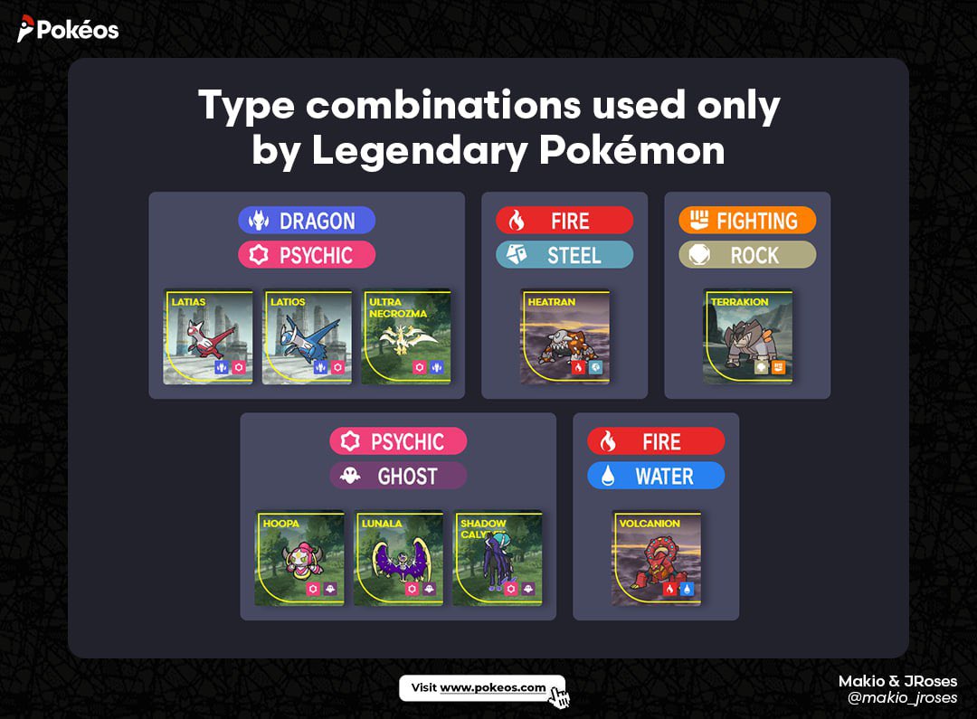 What is the BEST Possible Pokemon Type Combination? 