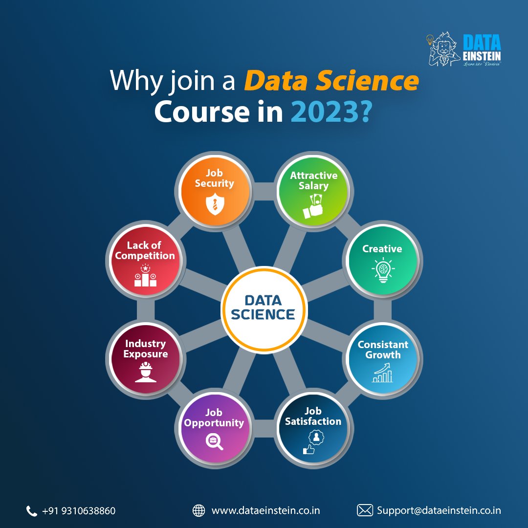 dataeinstein's tweet image. Be at the Forefront of Technological Advancement: Data science is at the forefront of technological advancements, and joining a program in 2023 will give you access to cutting-edge tools and techniques.
.
.
#BigDataRevolution #MachineLearning #AIforGood #DataDrivenDecisionMaking