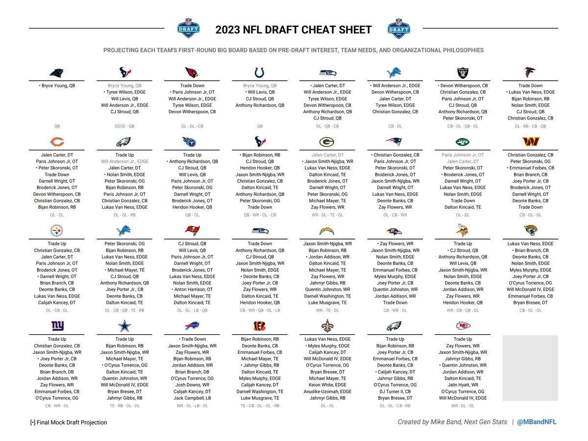 Mike Band on Twitter "My final 2023 NFL Draft Cheat Sheet is live