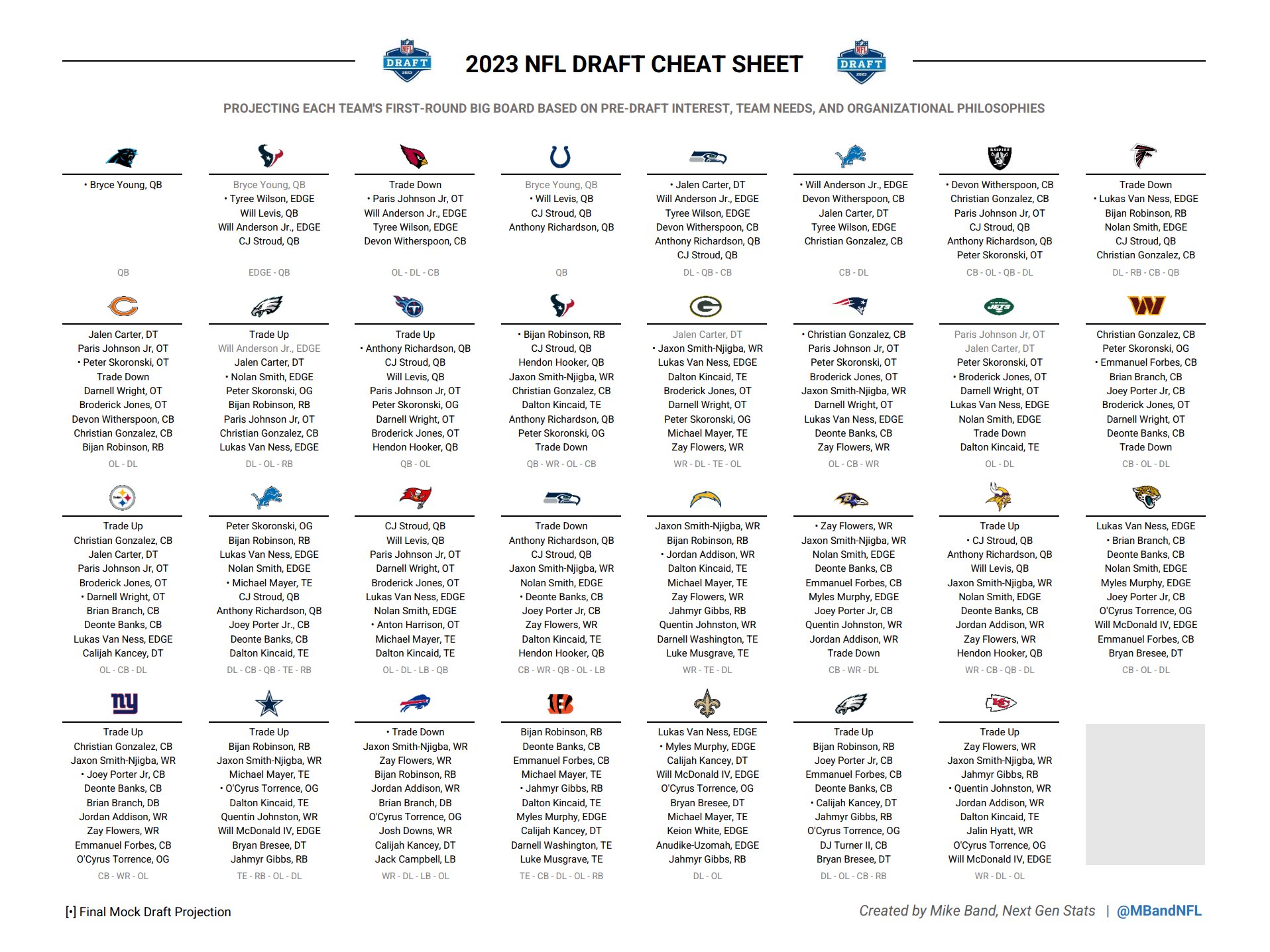 nfl 2023 big board