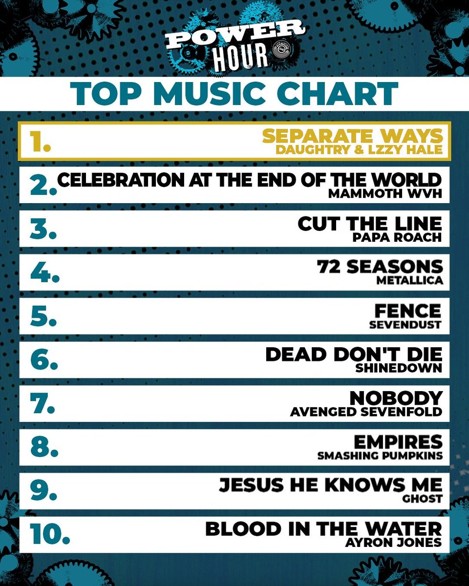 Congrats to @chrisdaughtry, @daughtry, & @lzzyhale for snagging the #1 spot on the @powerhourtvshow fan-voted video countdown for the long-awaited music video for their cover of 'Separate Ways (Worlds Apart)'!  Tune in tonight on @axstv at 7pm EST to catch the new episode!