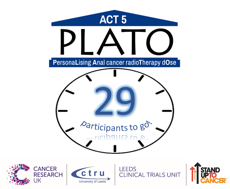 Recruitment is going fantastic for our @PLATOTrial!
Only 29 participants to go!! 🥳 Keep going, final push Teams! 💞
<a href="/LeedsCTRU/">Leeds CTRU</a> <a href="/CR_UK/">Cancer Research UK</a> <a href="/SU2C/">Stand Up To Cancer</a> <a href="/MontefioreD/">David Sebag (he/him) 🇺🇦💙</a>