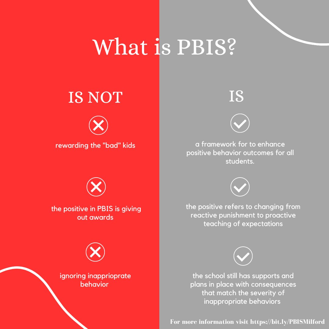 Milford High School PBIS (@mhs_pbis) on Twitter photo 