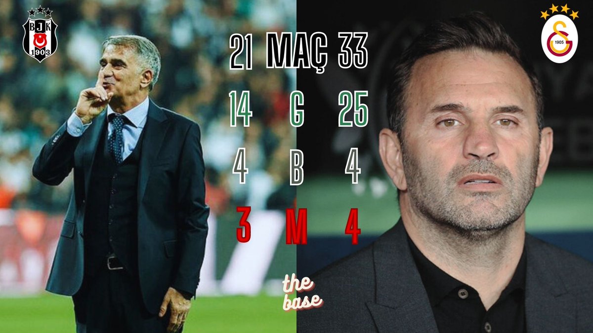 Derbi öncesi iki teknik adamın karnesi bu şekilde.

Sizce kim "Galibiyet" hanesine bir sayı daha ekleyecek? 🤔
#BJKvGS