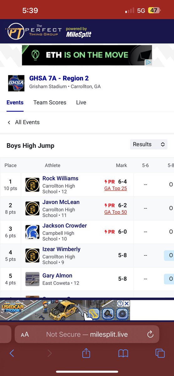1rockkw's tweet photo. Region champ in high jump with a Pr of 6’4 @CarrolltonXC_TF 🔥🔥 https://t.co/Qc4o4Bo5a9