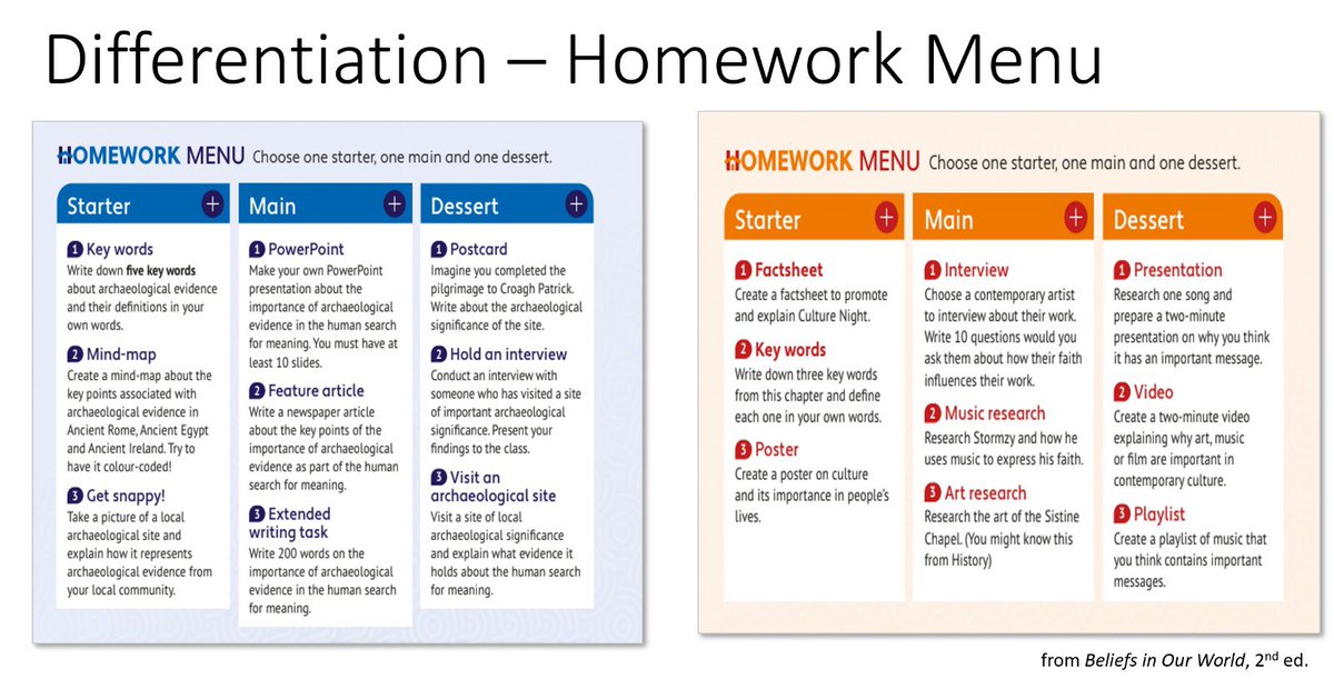 paulafinnegan14's tweet photo. π€© DIFFERENTIATION IN JCRE π€©
1/2 We all know the focus on (& fear of) differentiation. Teachers want to know how to βdoβ differentiation. @GCY30 & I have worked hard to ensure differentiation is βdoneβ for all #jcre teachers by creating a unique #homeworkmenu in our 2nd ed https://t.co/QKlCTbIJSX