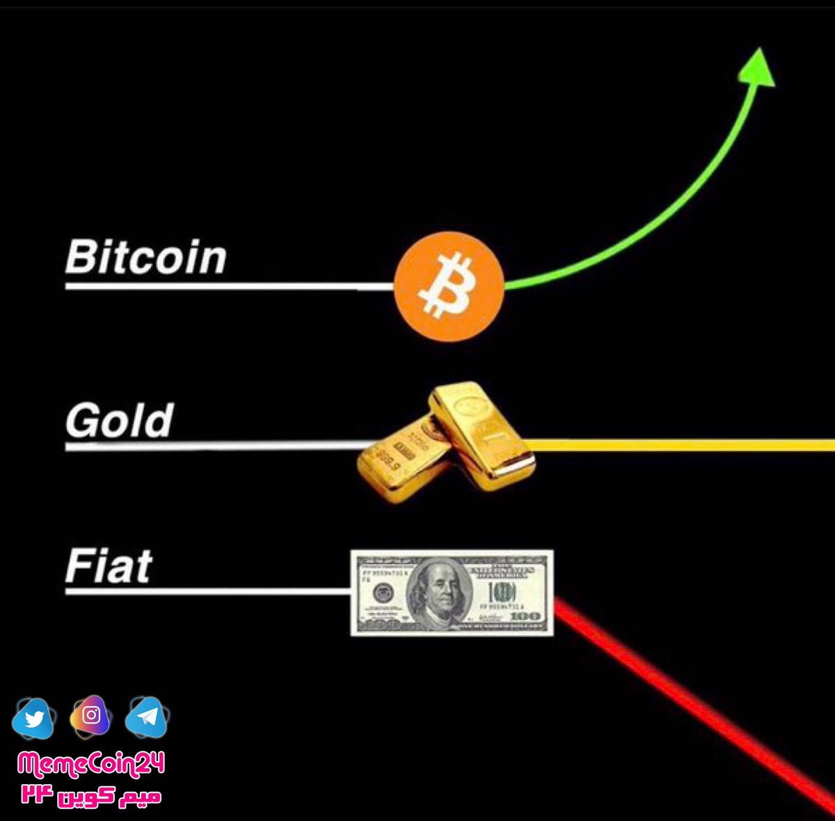 #میم #میمکوین #شوخی #میمارزدیجیتال #میم_ارز_دیجیتال #میمرمزارز #میم_رمزارز #بیت_کوین #بیتکوین #شیبا #اتریوم #رمز_ارز #رمزارز #ارزدیجیتال #ارز_دیجیتال #خنده #خندهدار #خنده_دار #طنز #جک #جوک #باحال #داغ #bitcoin