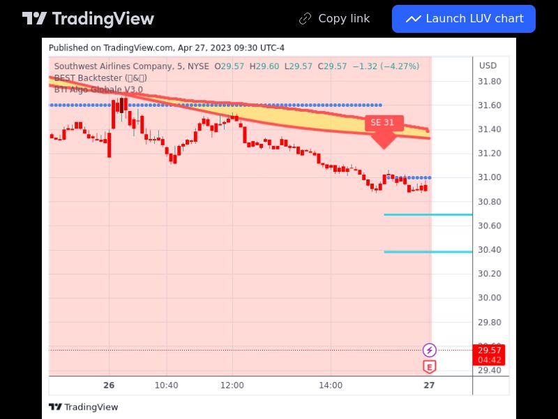 TradingView trade LUV 5 minutes