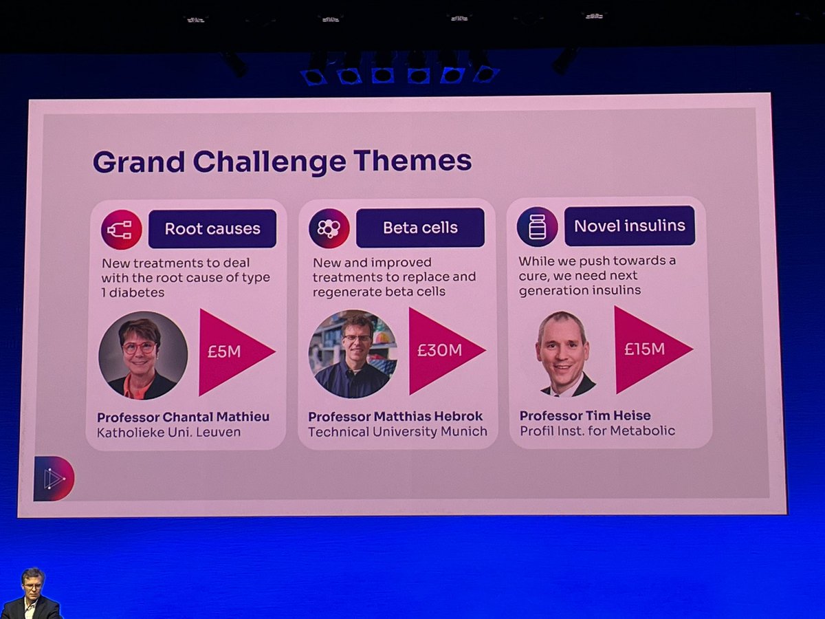 toonyin's tweet photo. Grand Challenge session, how would you spend £50,000,000??
In the next hour I’ll be hearing about the work being done for us. 

#NIdoc @IdocN #DUKPC #DOC #IREDoc #GBDoc @duk_research @ColeraineDUK https://t.co/v2L8YypEJl
