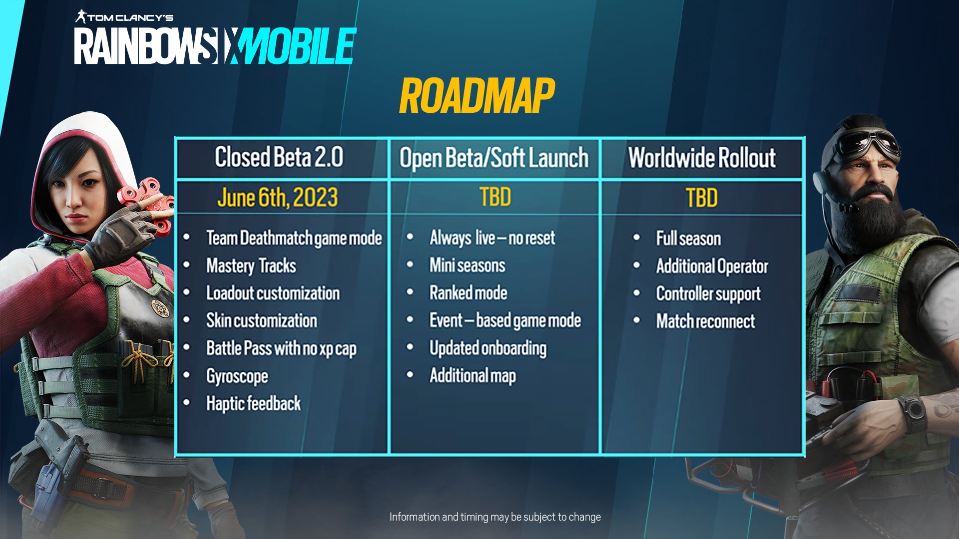 Rainbow Six Mobile Roadmap: Closed/Open Beta, Soft…