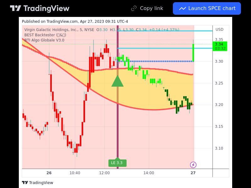 TradingView trade SPCE 5 minutes