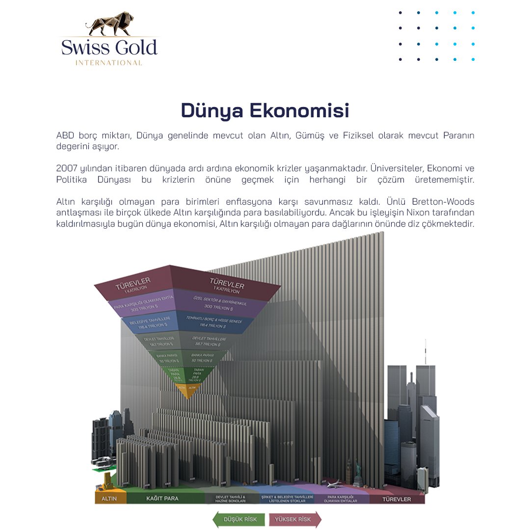 Dünya Ekonomisi

🇹🇷 Swiss Gold™️ Ham Altın, Rafinasyon, Kıymetli Metal ve Emtia sektöründe uzmanlaşmış tecrübesi ile 3 Kıta'da 10+ Ülke'de ticaret yapan global bir şirkettir.

#swissgold #kıymetlimetal #rafinasyon #emtia #preciousmetal #refining