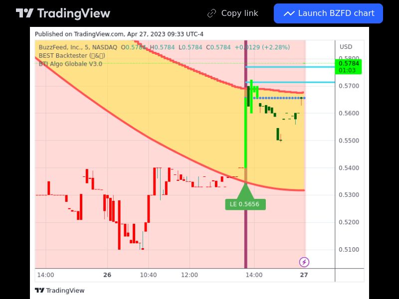 TradingView trade BZFD 5 minutes