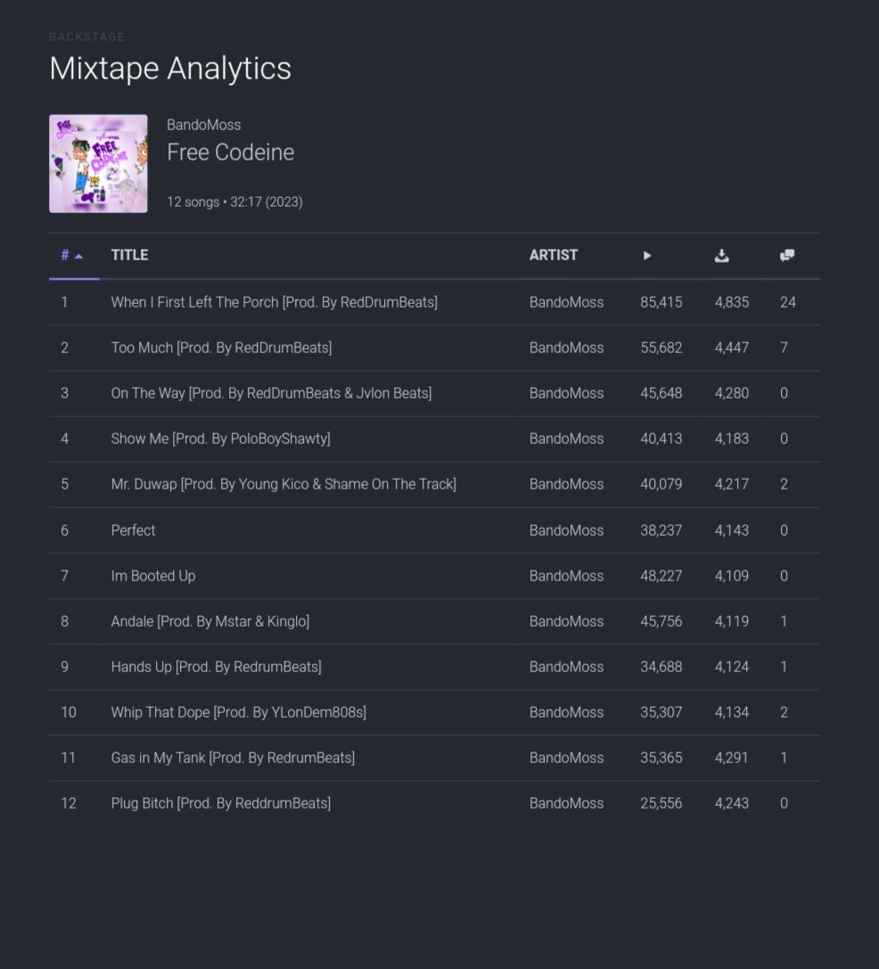 BandoMoss's tweet image. Go Get #FreeCodeine via @spinrilla spinrilla.com/mixtapes/bando…