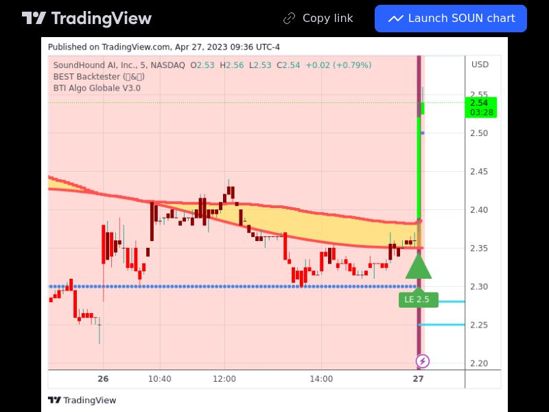 TradingView trade SOUN 5 minutes