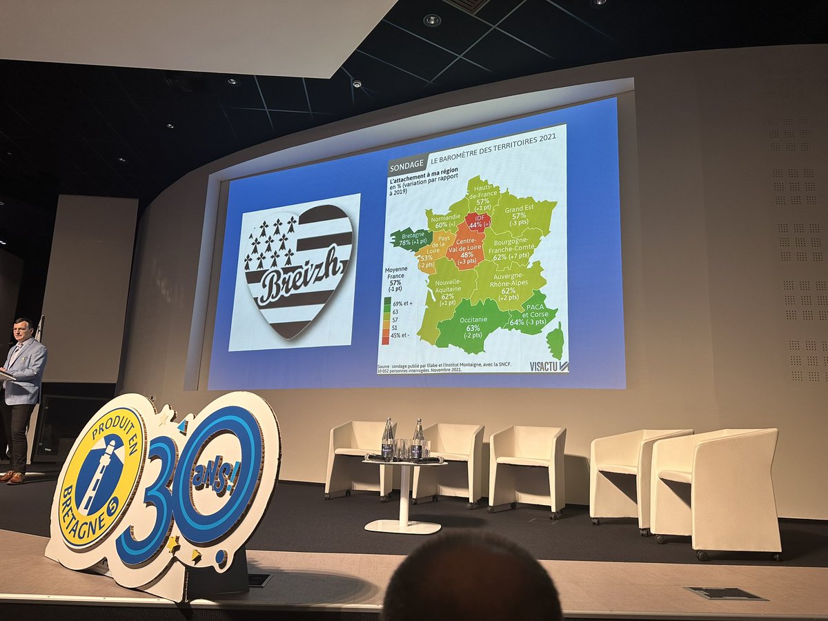 La formidable réussite de <a href="/produitenbzh/">Produit en Bretagne</a> devrait inspirer plus fort la chaîne agroalimentaire alsacienne. Pourquoi n’apposerions-nous pas un logo de la même force sur les produits d’#Alsace ? <a href="/Leclerc_MEL/">Michel-Edouard Leclerc</a> et Intermarché seraient prêts à s’impliquer dans une telle initiative…