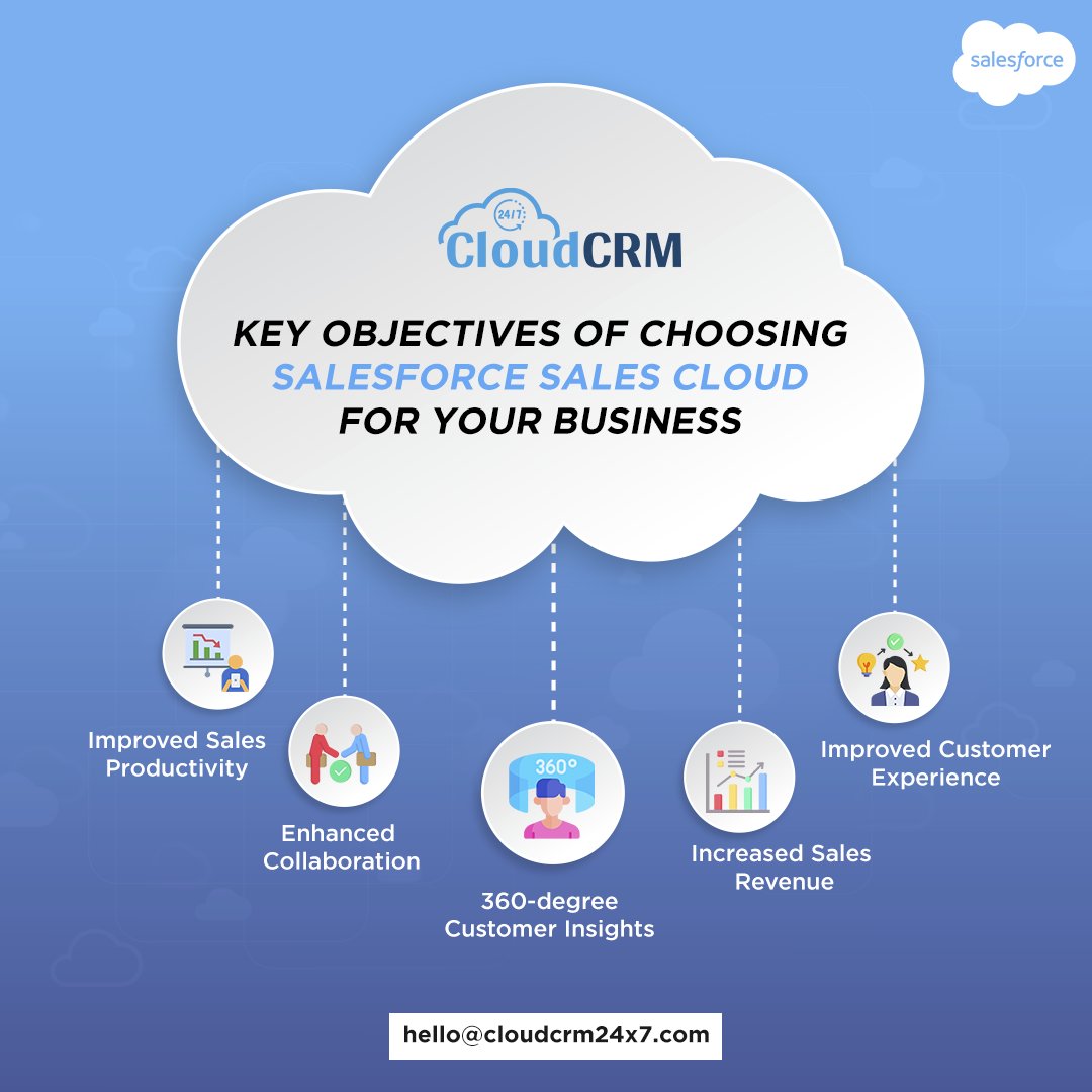 Crm24x7's tweet image. Sales Cloud provides businesses with the tools to drive growth and success.
Willing to implement Salesforce Cloud Let's Connect our experts at: hello@cloudcrm24x7.com
.
.
#SalesforceCloud #SalesforceIntegration #CustomerExperience #CRM #SalesAutomation #SalesReporting