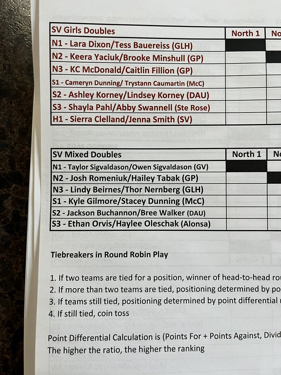 GPU18IceDogs tweet picture