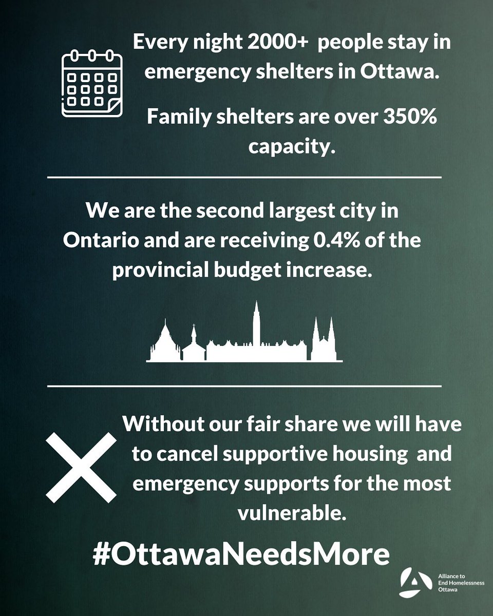 OttawaMission's tweet photo. Help #Ottawa receive its fair share of provincial homelessness funding. Without it, permanent supportive housing for those on the street will have to be canceled. Support the @OttawaAlliance campaign to demand that Ottawa gets the funding it deserves: https://t.co/bBGrau23K5 https://t.co/l24Zttt6wP