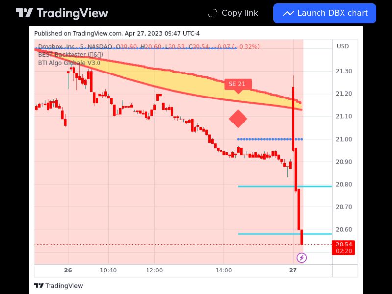 TradingView trade DBX 5 minutes
