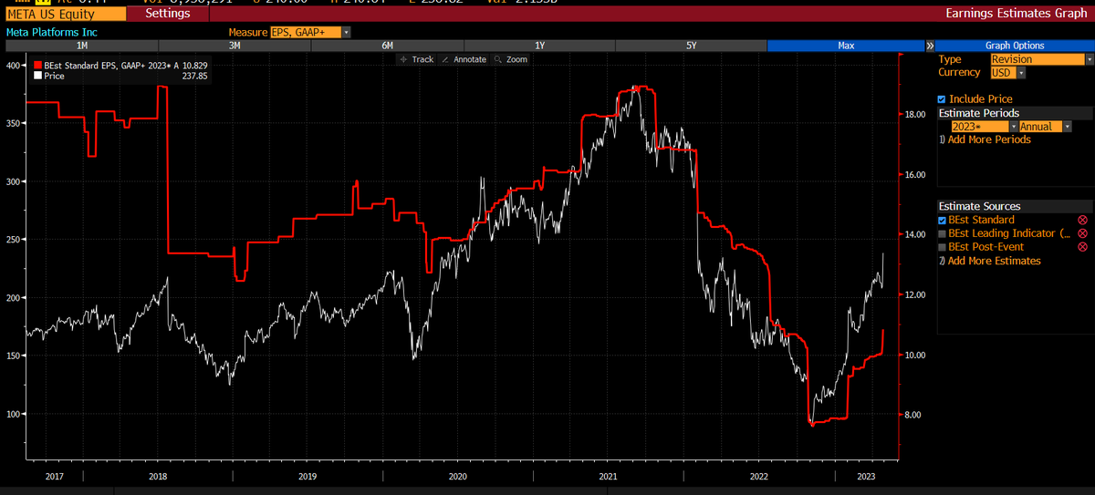 Empire Financial Research on Twitter "RT enriqueabeyta Want to