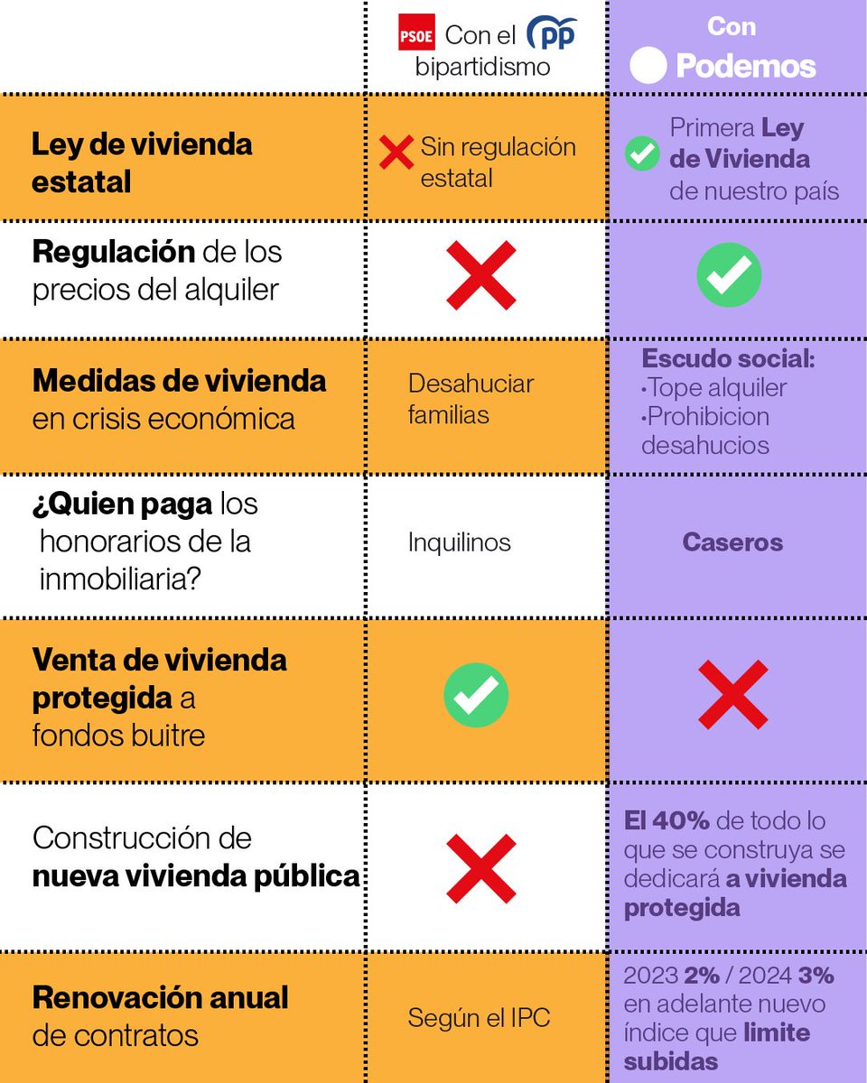 Milunda's tweet photo. #TenemosLeyDeVivienda porque PODEMOS es la #FuerzaQueTransforma https://t.co/5R7bJmPtvc