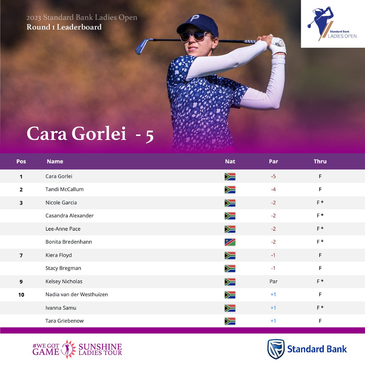 Sunshine Ladies Tour tweet media