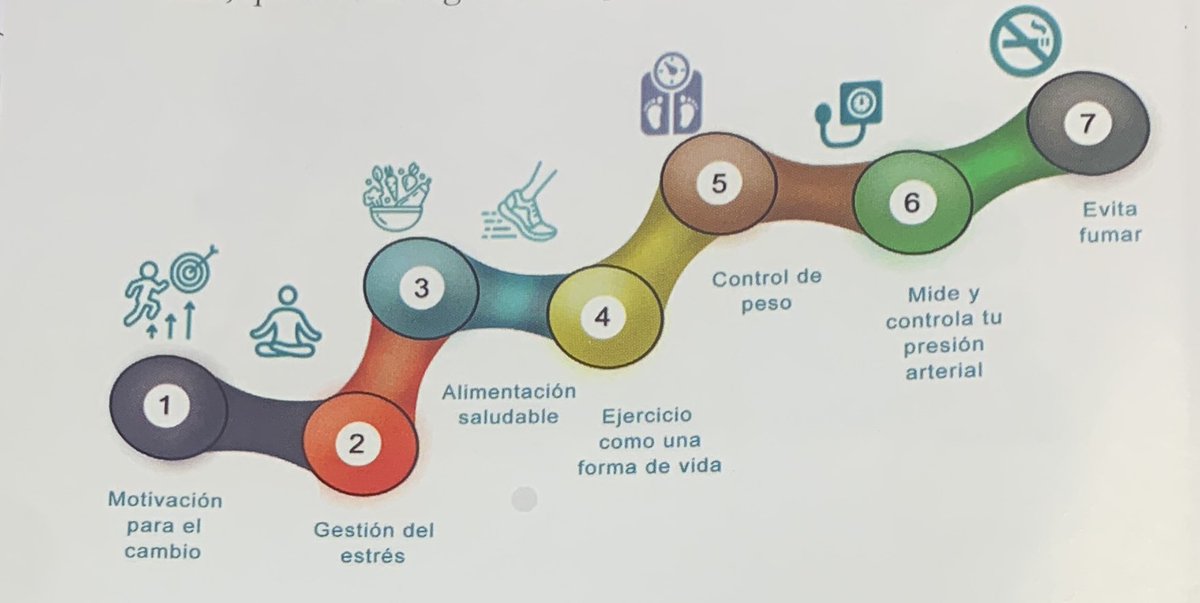 DraTColinMtnz's tweet photo. La segunda oportunidad en la vida para mejorar la salud cardio cerebro vascular es entre los 25-50 años, siguiendo los siguientes 7 pasos: #TestimoniosCodigoInfarto @gabrielaborray3 @jloriac1 @Tu_IMSS @ALE_LOFA https://t.co/ONg11qD8s9