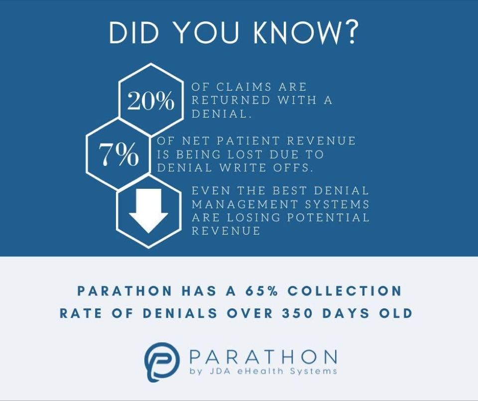 A hospital's RCM team has a new advocate in their corner for those aged and denied claims.

Parathon has the expertise and Parallel Database to help you win back your revenue.

#revenuerecovery #parathon