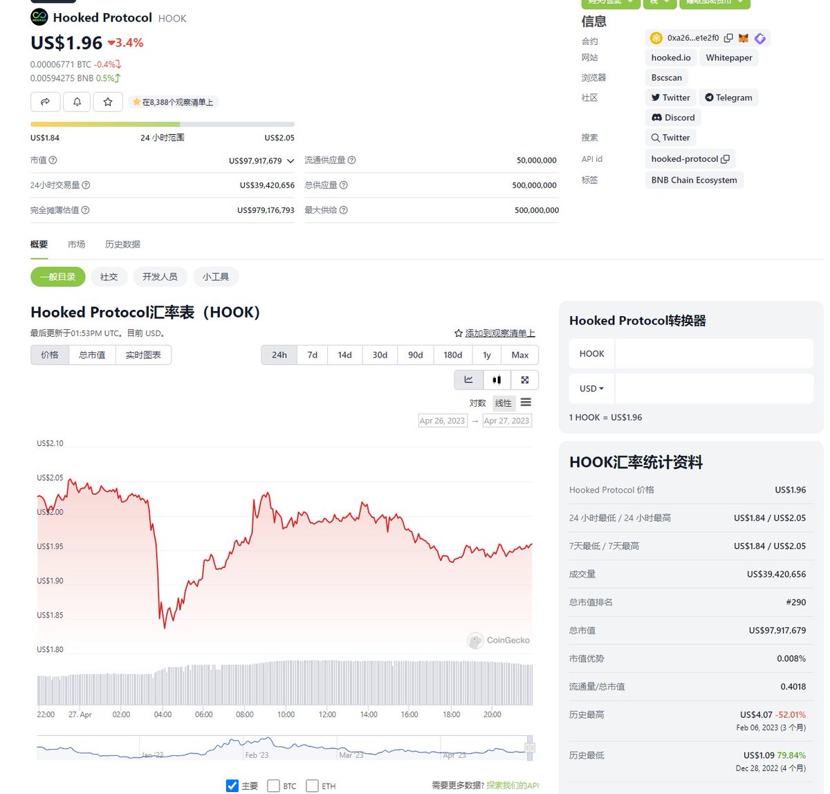 HFT跌了六倍，HOOK强坐庄还是跌了一倍，HFT上线做市商一亿个币哐哐的狂砸半个小时，开盘半个小时就做市商跟IDO有币，一顿狂砸，HOOK除了刷榜上币安？现在下载量，安装量？日活还有多少？？它能比BLUR有价值？？ https://t.co/8xX6pUrU54
