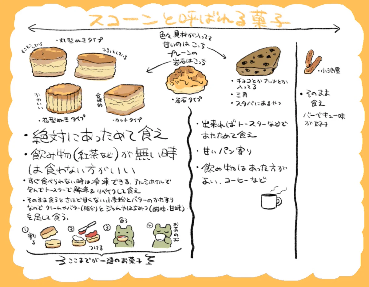 スコーンの区分が一目瞭然！ おすすめの食べ方もあり