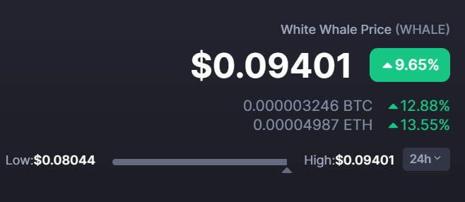 R0STRUM's tweet photo. $WHALE about to drop a #ZERO let's see if there's resistance there or it breaks through.
#FinancialNarcotics #NFA 💊 https://t.co/5Dgow91vB0