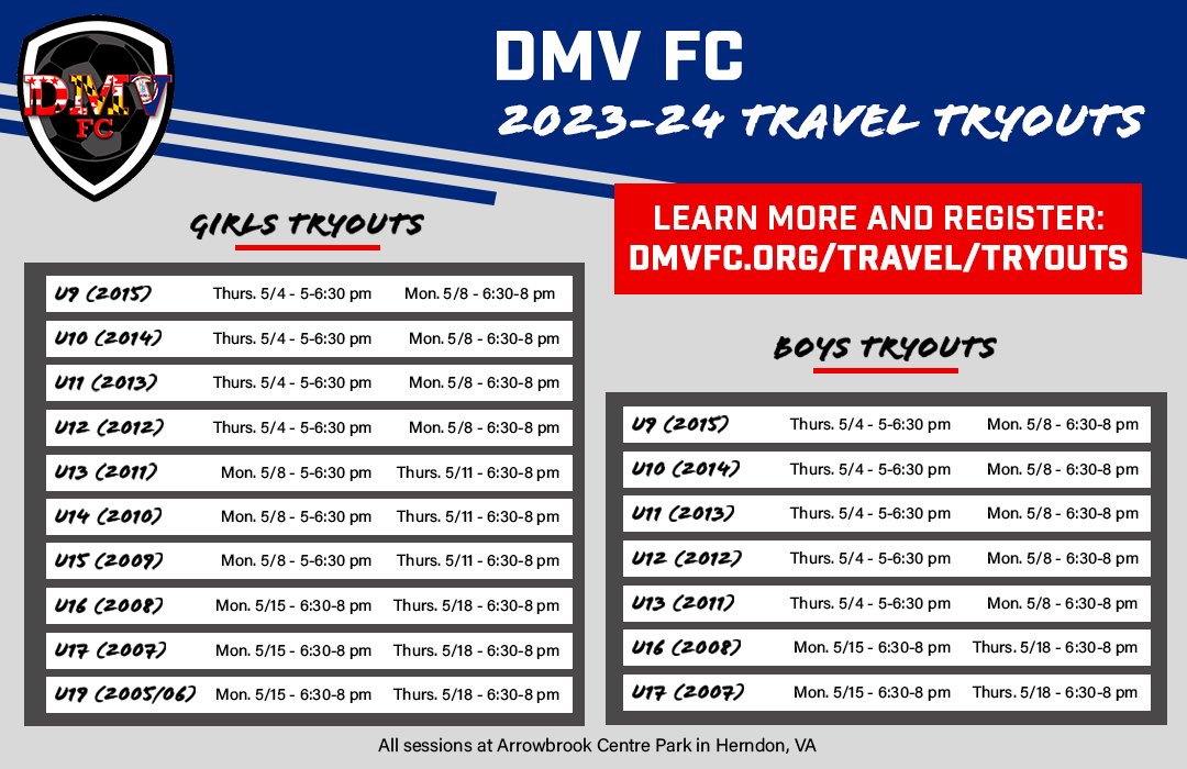 dmv_fc's tweet photo. TRYOUTS AVAILABLE FOR THE 2023-24 SEASON!
Join a DMV FC team for the upcoming year to experience exceptional coaching + year-round programming for player development.
All interested players must register before attending tryouts: https://t.co/uVasQqdm9K
#UnityThroughExcellence https://t.co/cZcTZpLTv2