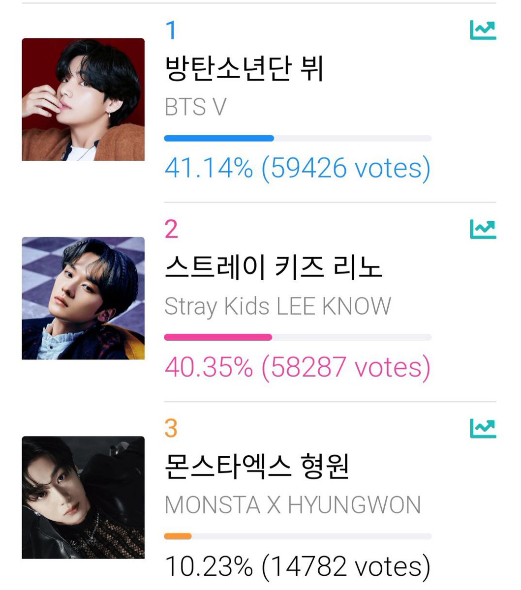 KTH Voting Team tweet media
