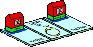 Justice Department Blocks Microsoft Purchase of Intuit
April 27, 1995
The US Justice Department sues Microsoft to block its acquisition of Intuit, Inc. In October of 2014 Microsoft and Intuit had agreed to a $1.5 billion stock…
thisdayintechhistory.com/04/27/justice-…