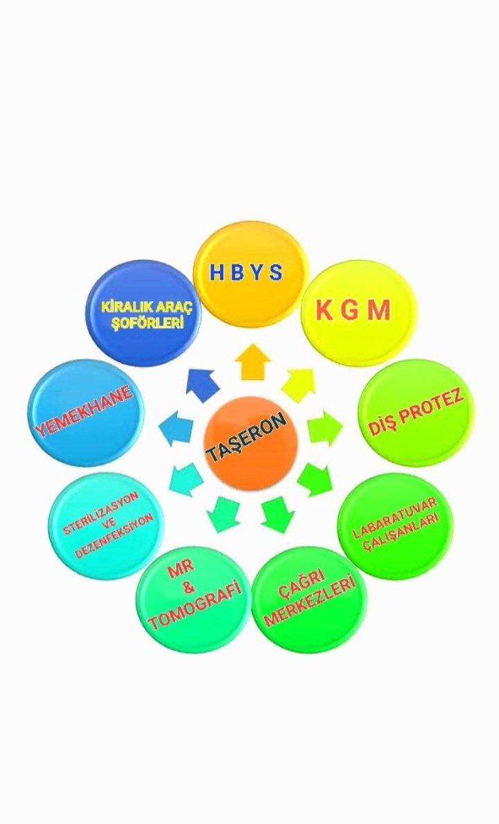 Okay61446944's tweet photo. @HaberturkTV @kubrapc @Nagehanalci @nasuhigungor @vedatbilgn Sayın Bakan 2022 Ekim ayında Taşeron Çalışmamız bitti. Yakında meclise gelecek demişti. 

Taşeron işçiler seçim sonrasına neden aktarıldı ? Taşeron sorununu  Sn Bakana sormanızı bekliyoruz. https://t.co/d6I9GXZXSF