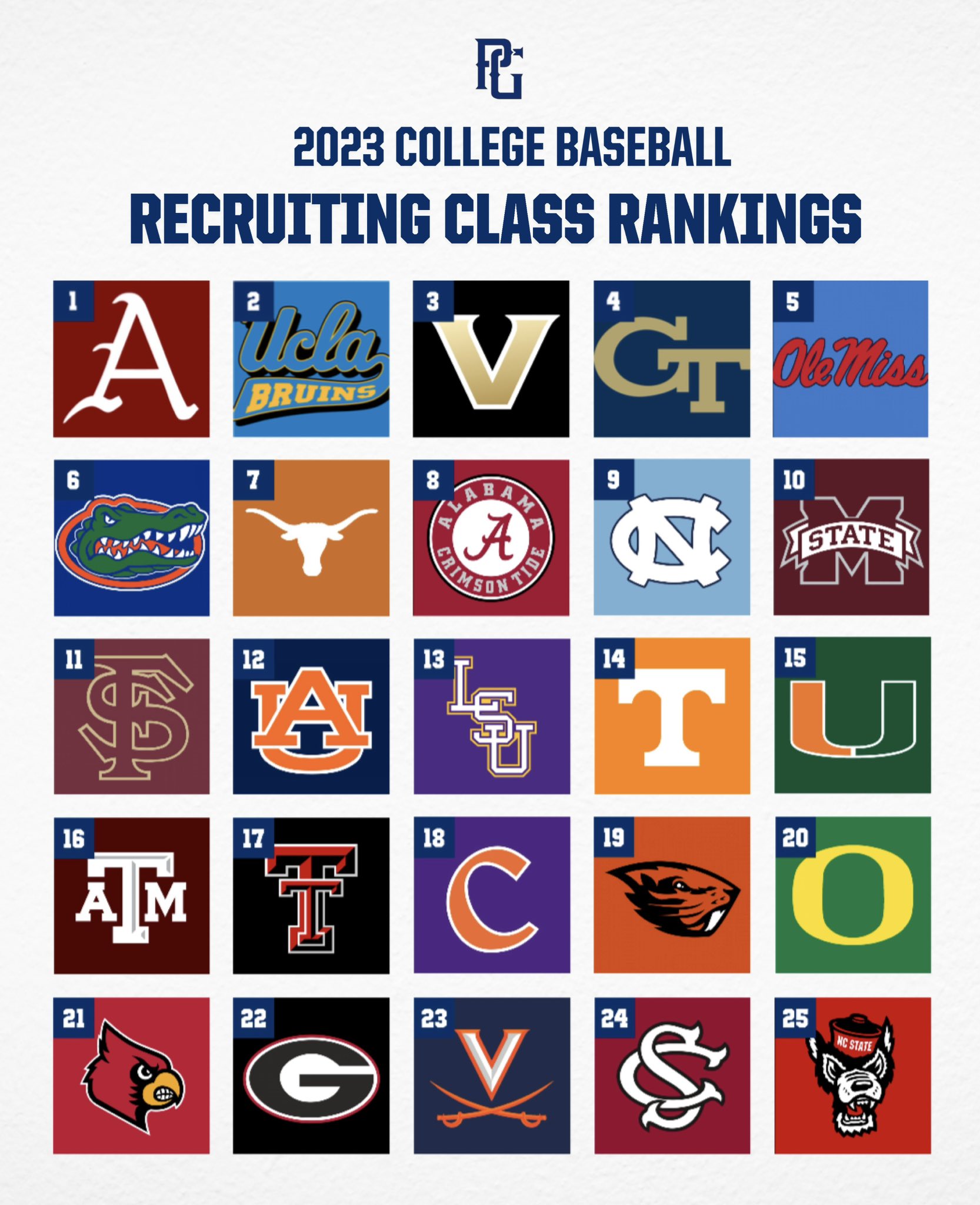 Rivals Team Recruiting Rankings - 5qnrc7g