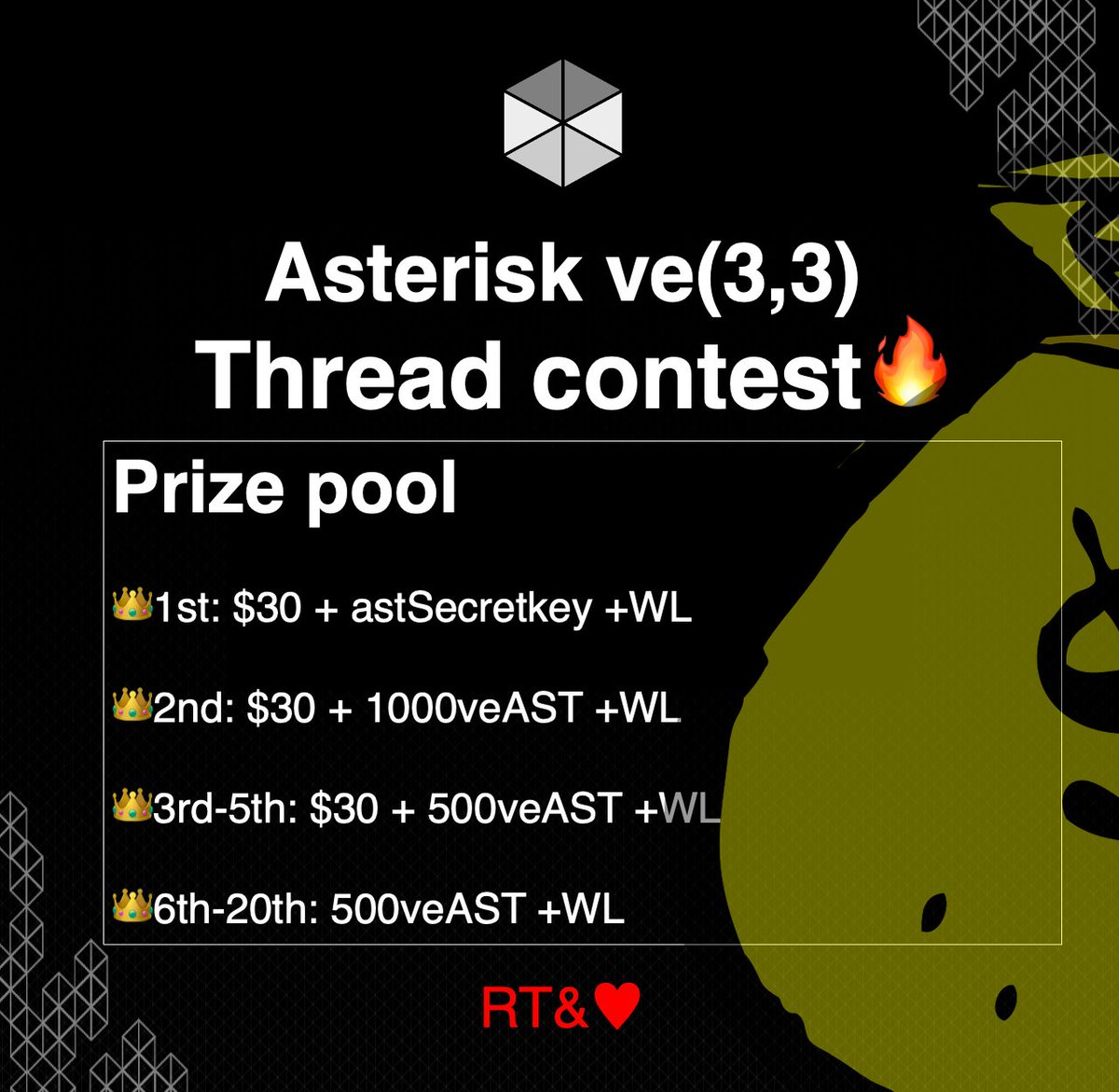 asterisk_fi's tweet photo. ＊First round of Asterisk-hosted thread contest ⭐

We will be presenting mouth-watering prizes.

Rewards:
1st place: $30 + astSecretkey(0.33ETH) +WL
2nd place: $30 + 1,000veAST +WL
3rd-5th place: $30 + 500veAST +WL
6th-20th place: 500veAST +WL

RT&amp;LIKE♥

/1🧵 https://t.co/Fobv3p66HV