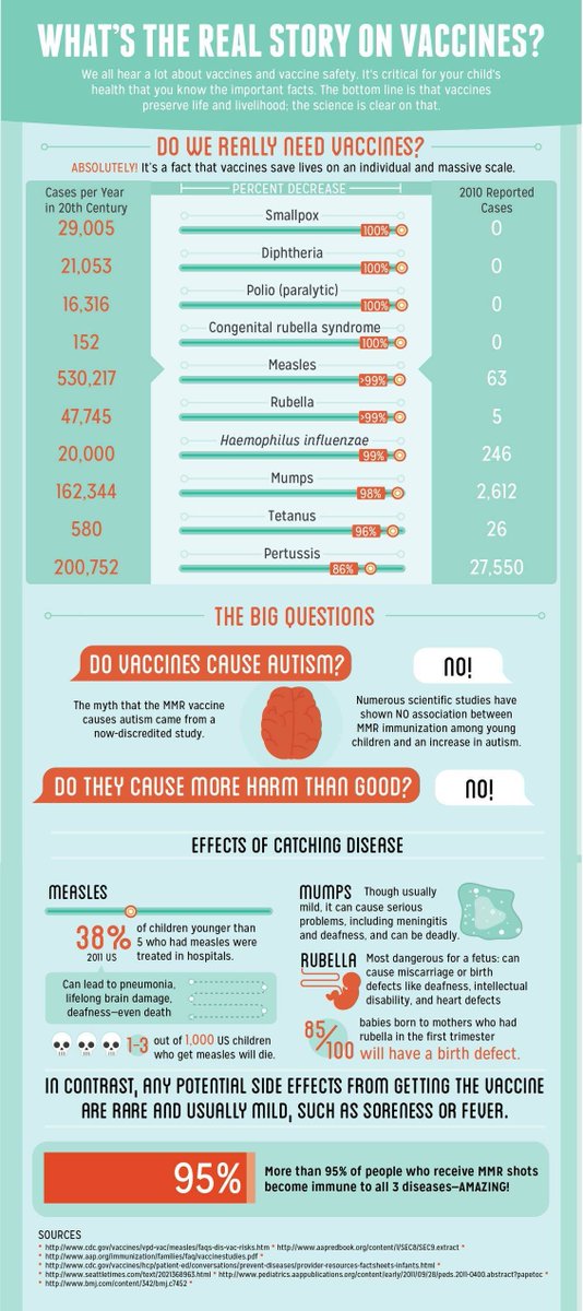 kidspluspgh's tweet photo. One more post for National Infant Immunization Week: one of our all-time favorite infographics, which offers some cold, hard, wonderful numbers to show how "vaccines save lives on an individual and massive scale..." https://t.co/2XPDkbremh