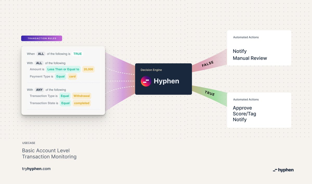 samsonaligba's tweet photo. 3/n
You simply choose a trigger, set the combination of rules, initiate one or more actions, or begin a different flow. 

Here is a basic trnx monitoring flow. Video demo available on request - https://t.co/2JS35zxHNb #paymentOps #payment #fintech #embeddedfinance 
#automation https://t.co/OaJl2YIN6O