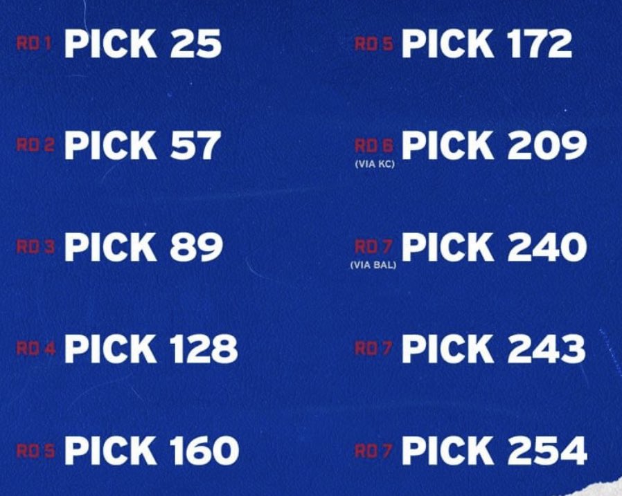 GiantUpPod's tweet photo. Draft day. https://t.co/1rJiF0wIJk