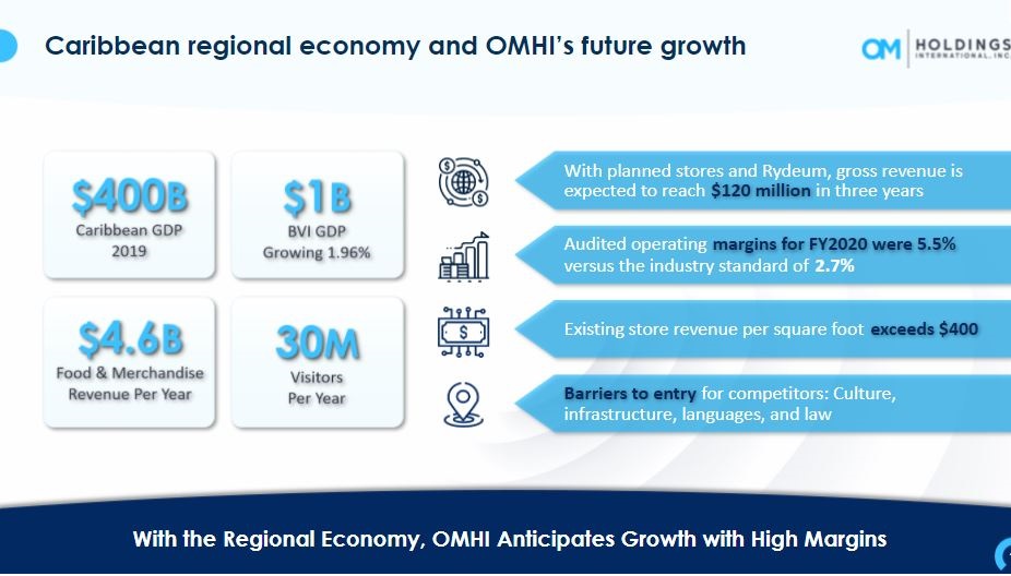 OMHoldingsInc's tweet photo. $OMHI #OTCQX OM Holdings will be the answer. Our LODEtech is designed to make life easier. That means all your professionals will be in one place and ready to serve you, on-demand. Our customers& our investors are our priority. #tech #building #growth #future #retail @onemartbvi https://t.co/6Eol1tSMHc