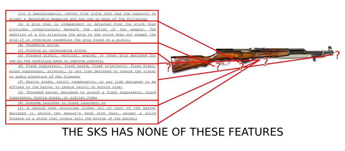 GunLoveBlog's tweet photo. @WAStateGov banned the SKS by name even though it has none of the "assault weapon" features mentioned in the bill. What's going on?? https://t.co/jMbrAdLsZm
