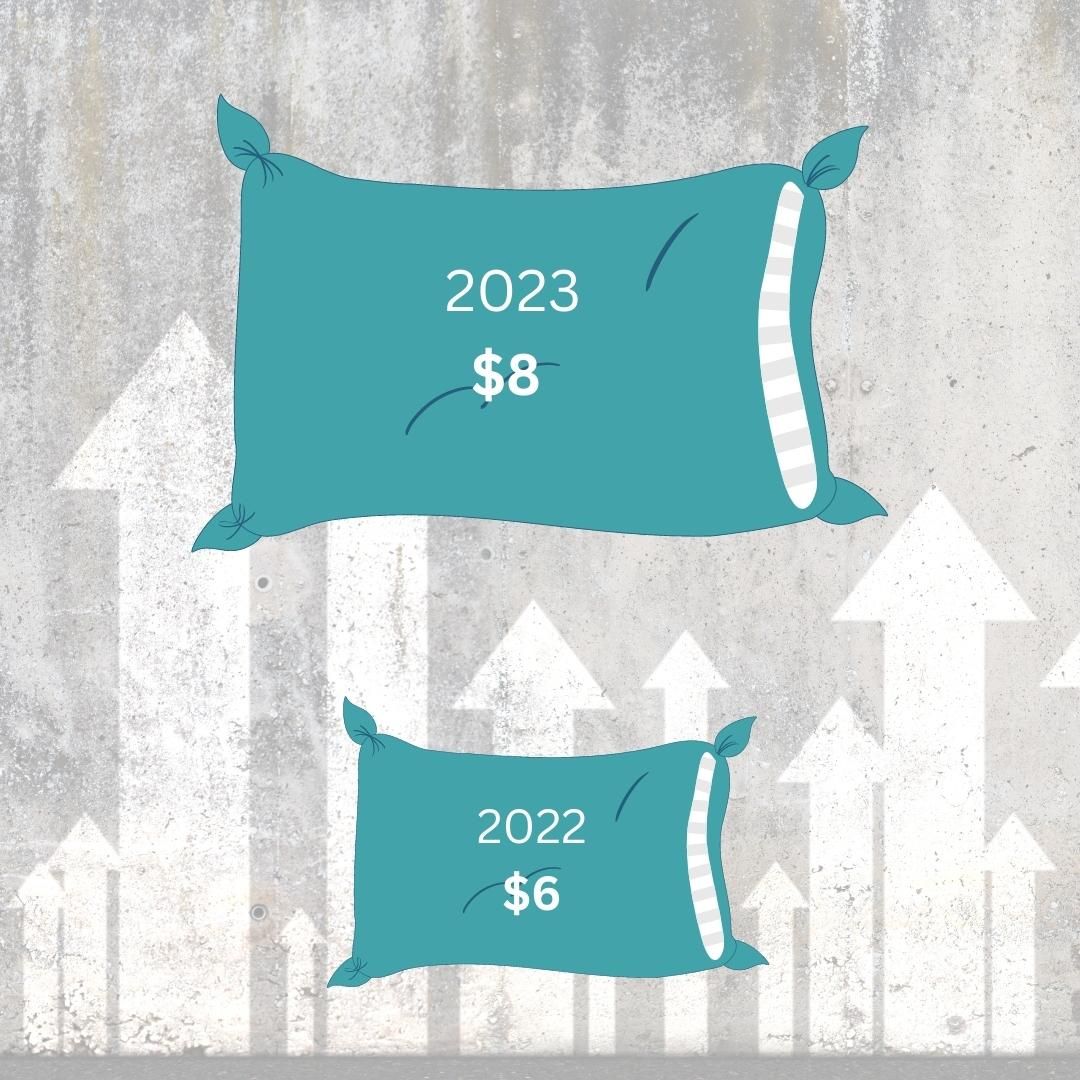 HNB_US's tweet photo. We're just $6,000 off our $34,000 fundraising goal to combat an expected 15% increase in household goods. Thank you to everyone who has donated; your donations will ensure that we can still provide pillows, beds, and pots despite rising costs. Donate here: https://t.co/yv5lJq9LdL https://t.co/X55LGQL48a